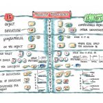 Solução Analítica de Problemas